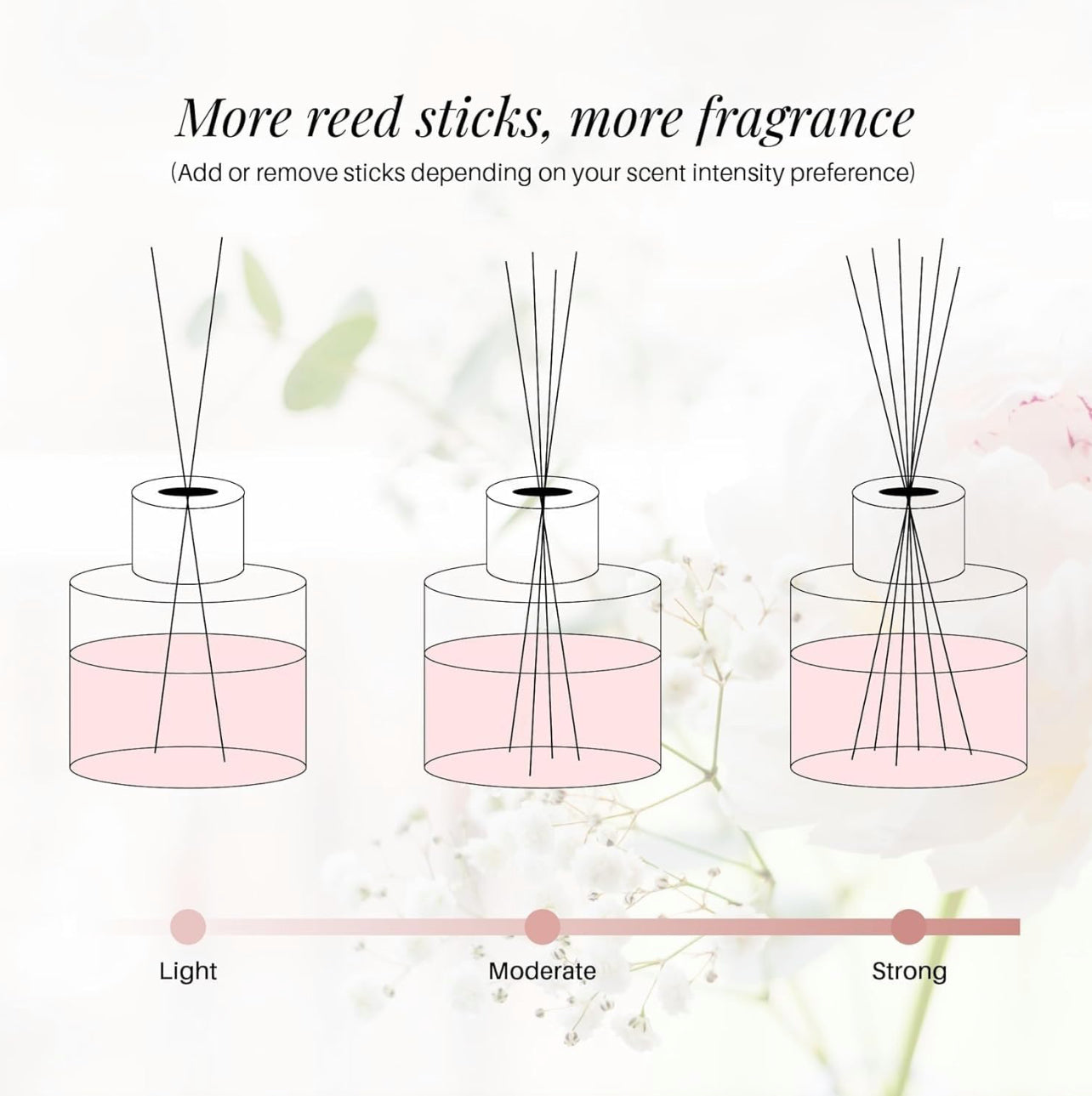 Solo Collection Reed Diffuser 110ml